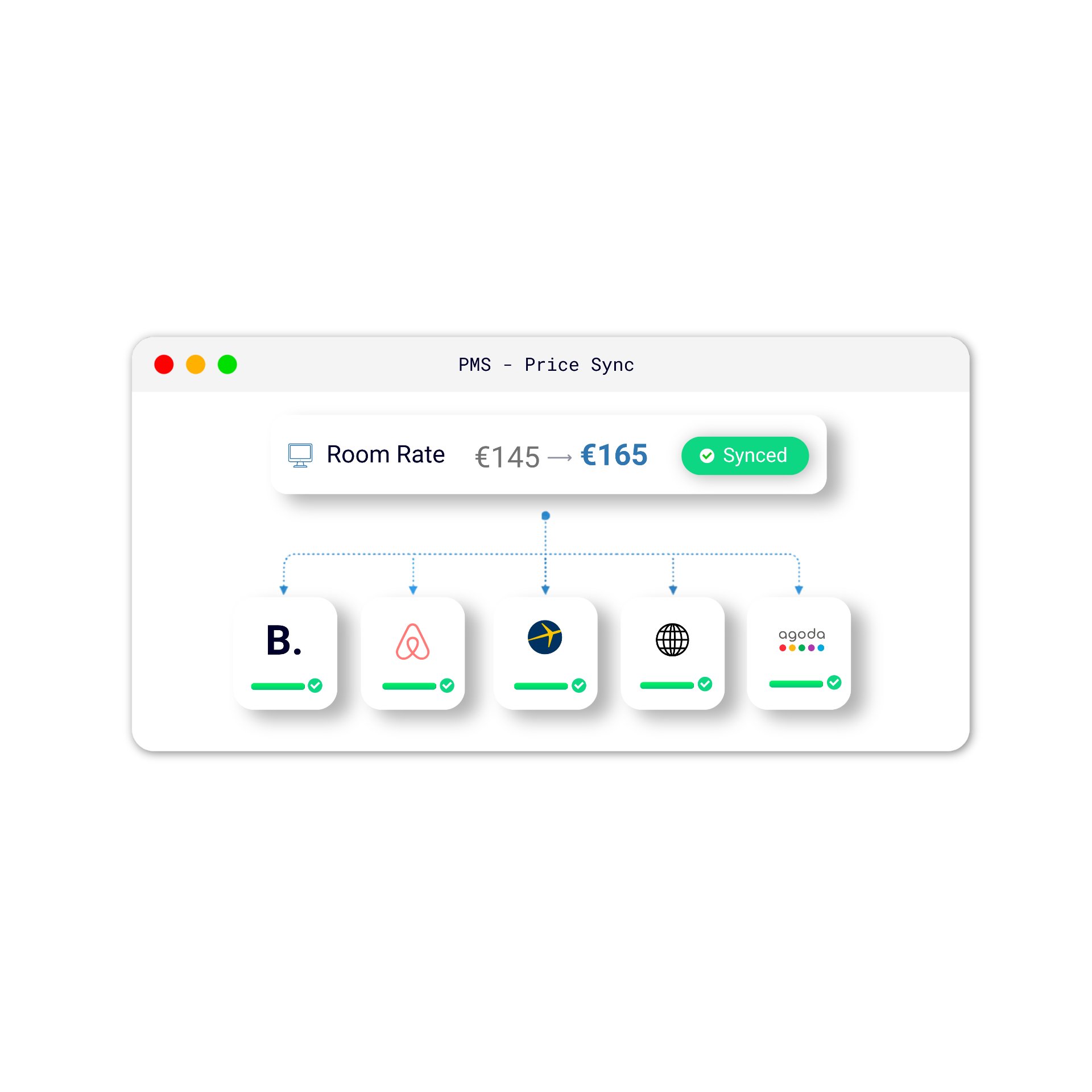 Channel manager da HotelSync a sincronizar tarifas de quartos entre Booking.com, Airbnb, Expedia e Agoda